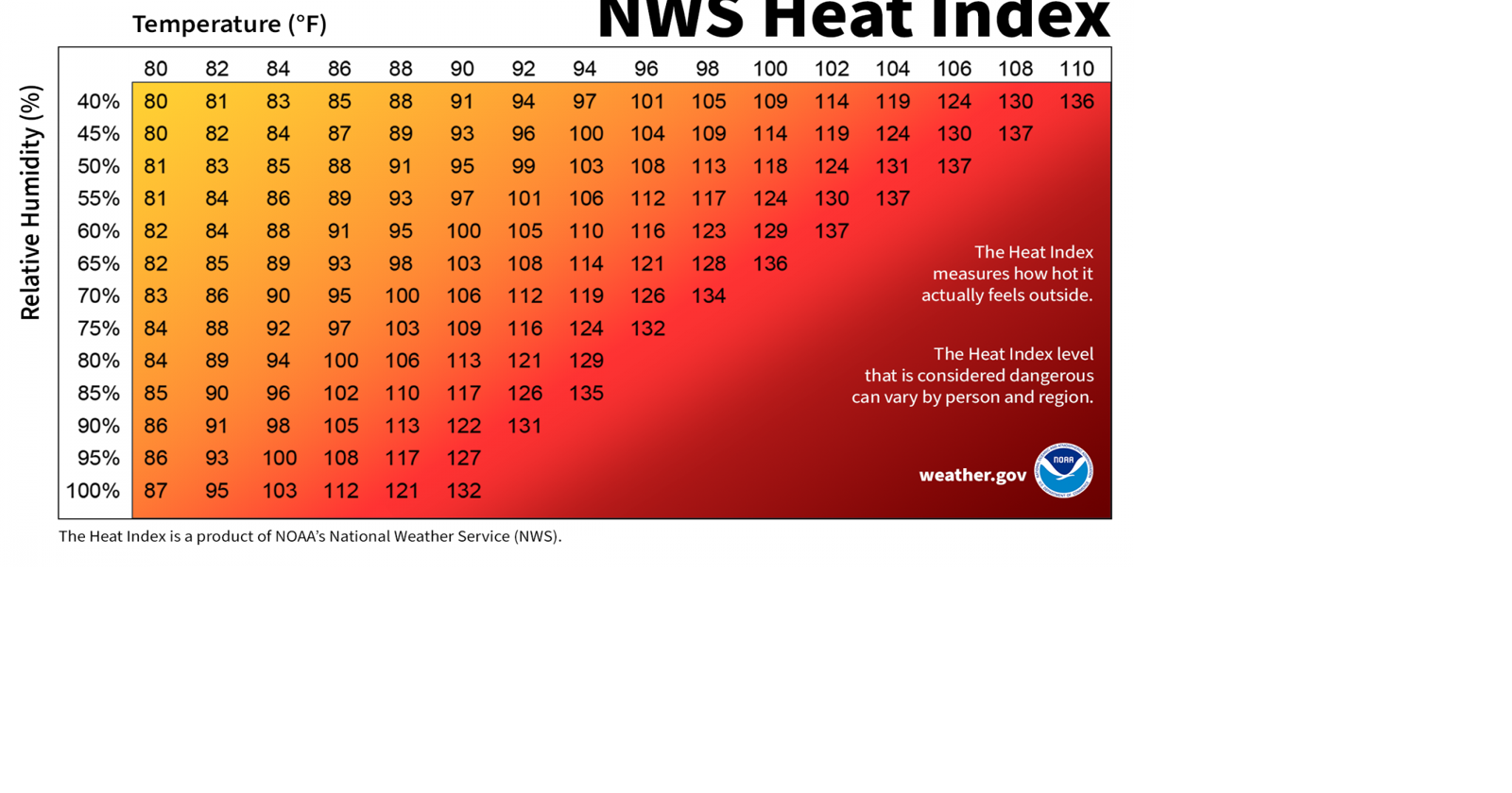 Doctor explains how outdoor workers can protect themselves from heat illness this summer