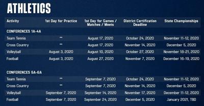 Uil Delays Start Of 5a 6a Fall Sports Seasons Lampasas Kdhnews Com
