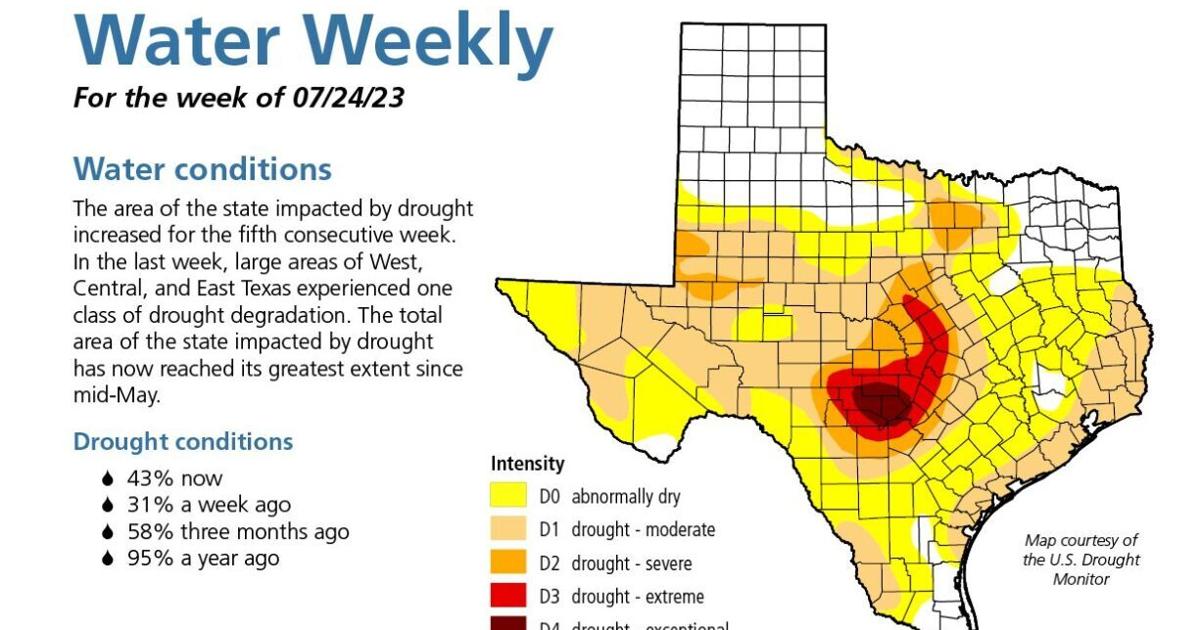 Sweltering Condition Drought conditions soar with sweltering temperatures | News | kdhnews.com