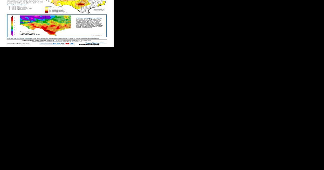 Bell drought conditions increase as temperatures soar - Vimarsana News