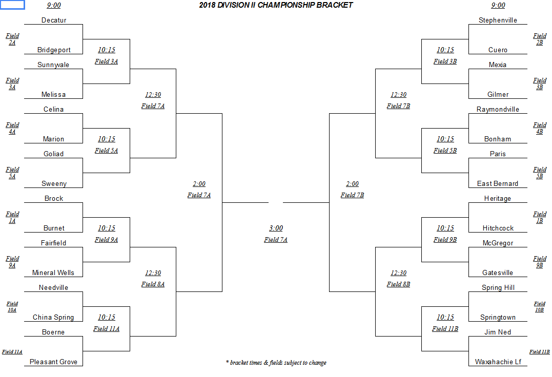 Hornets Advance To Championship Bracket In State 7-on-7 