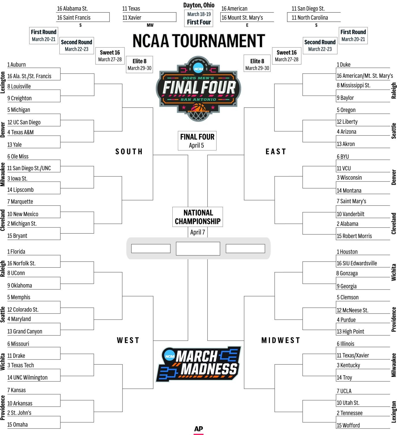 NCAA Men's Tournament Bracket | Home | kdhnews.com