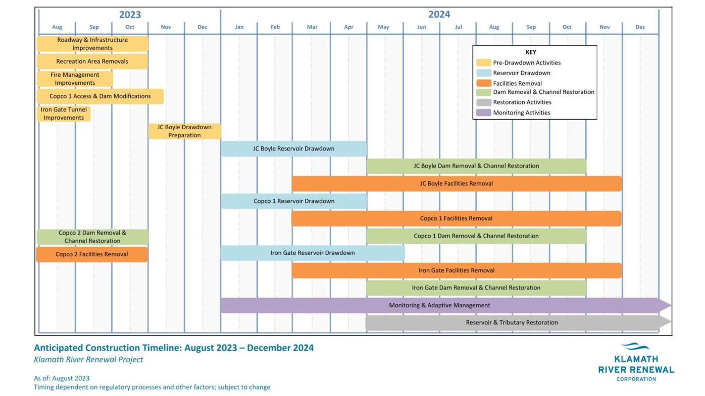 KRRC DAM REMOVAL TIMELINE.pdf