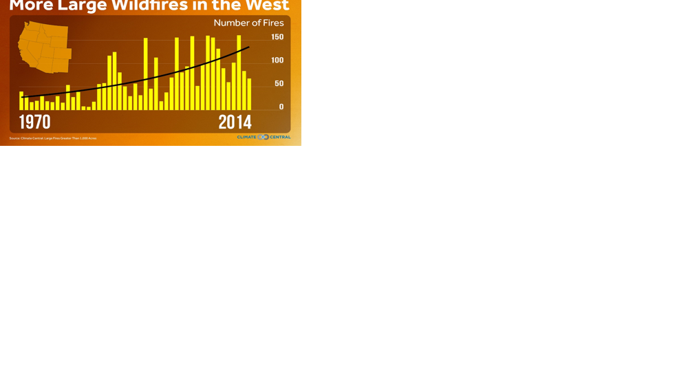 SOCAN studies wildfire trends and projections for Southern Oregon - Vimarsana News