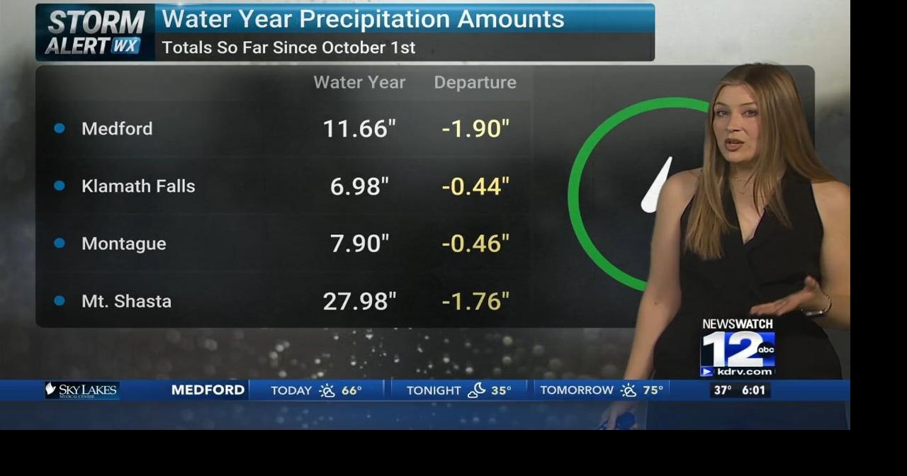 Friday, March 29th Southern Oregon and Northern California drought update