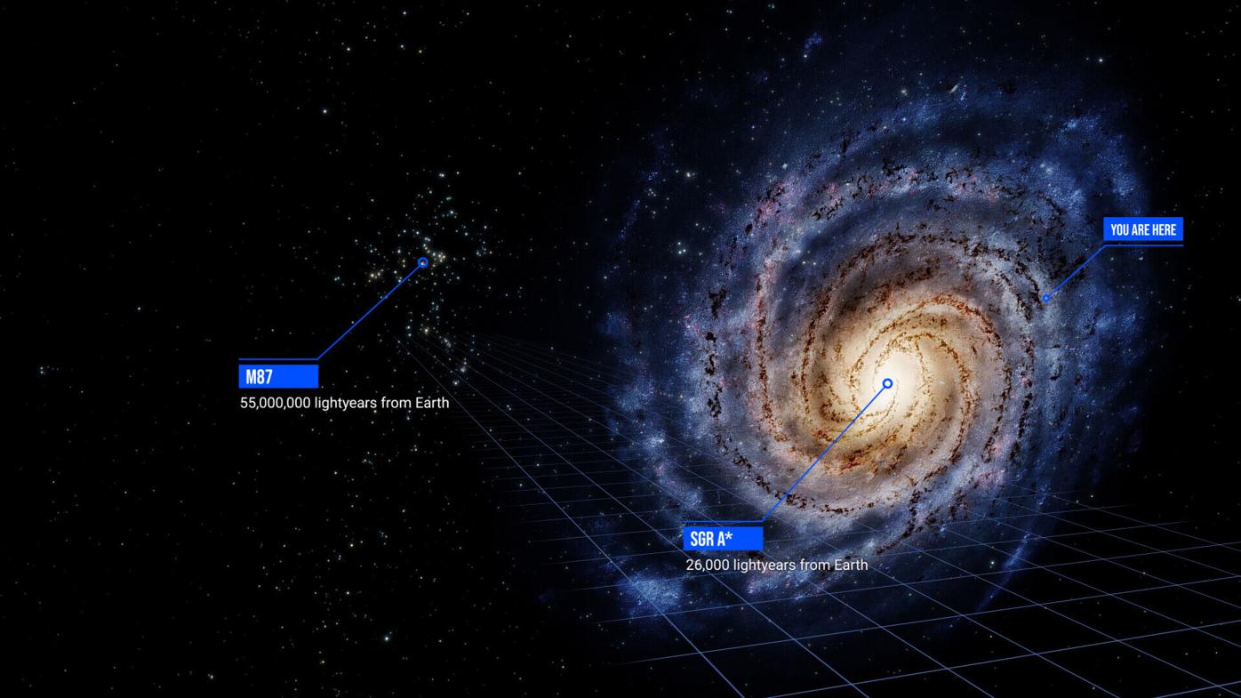What the Image of the Milky Way's Black Hole Really Shows, Science