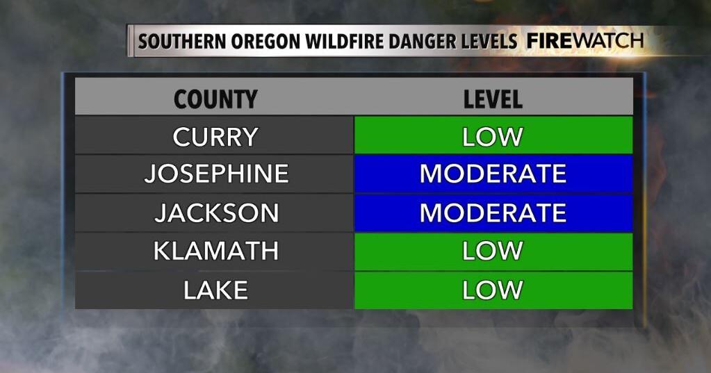 Fire regulations across the NewsWatch 12 viewing area - Vimarsana News