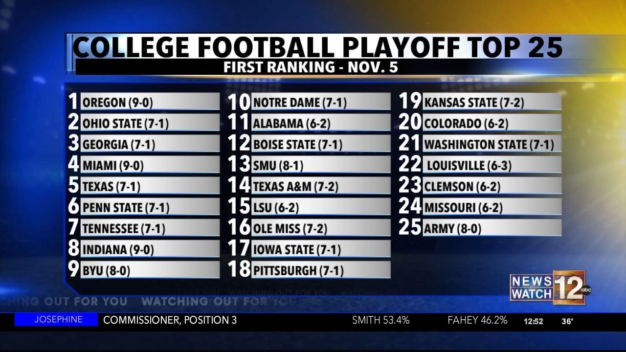 oregon-football-ranked-1-in-first-cfp-top-25-video-kdrv-com