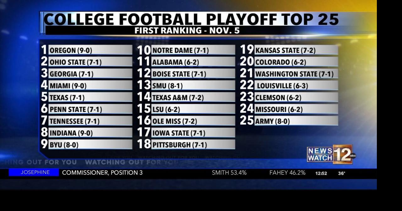 oregon-football-ranked-1-in-first-cfp-top-25-video-kdrv-com
