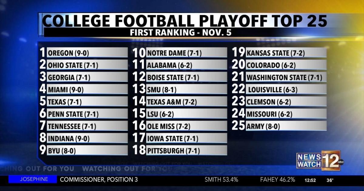 Oregon football ranked #1 in first CFP top 25 | Video | kdrv.com oregon-football-ranked-1-in-first-cfp-top-25-video-kdrv-com