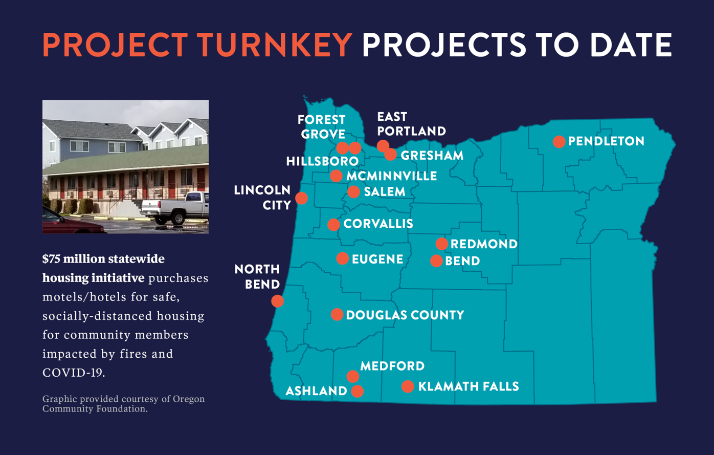'Project Turnkey' has added almost 900 units of emergency housing in Oregon, officials say