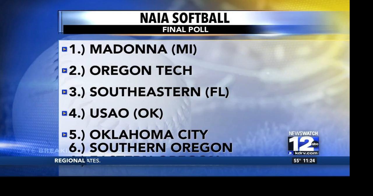 Last NAIA softball coaches poll | Video | kdrv.com