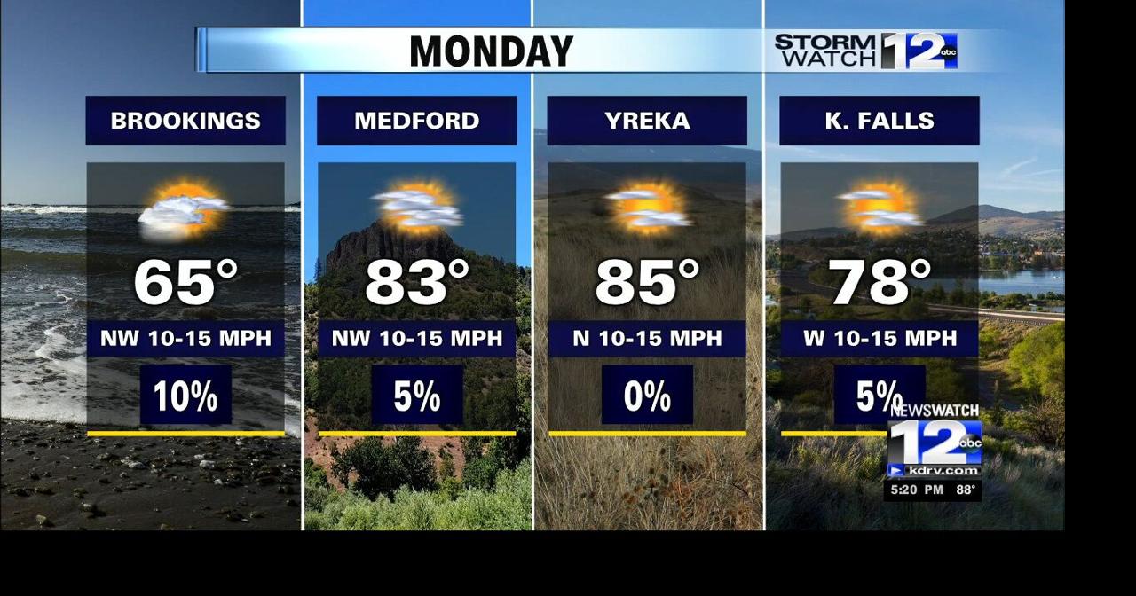 Sunday afternoon forecast | Video | kdrv.com->回答 3 件