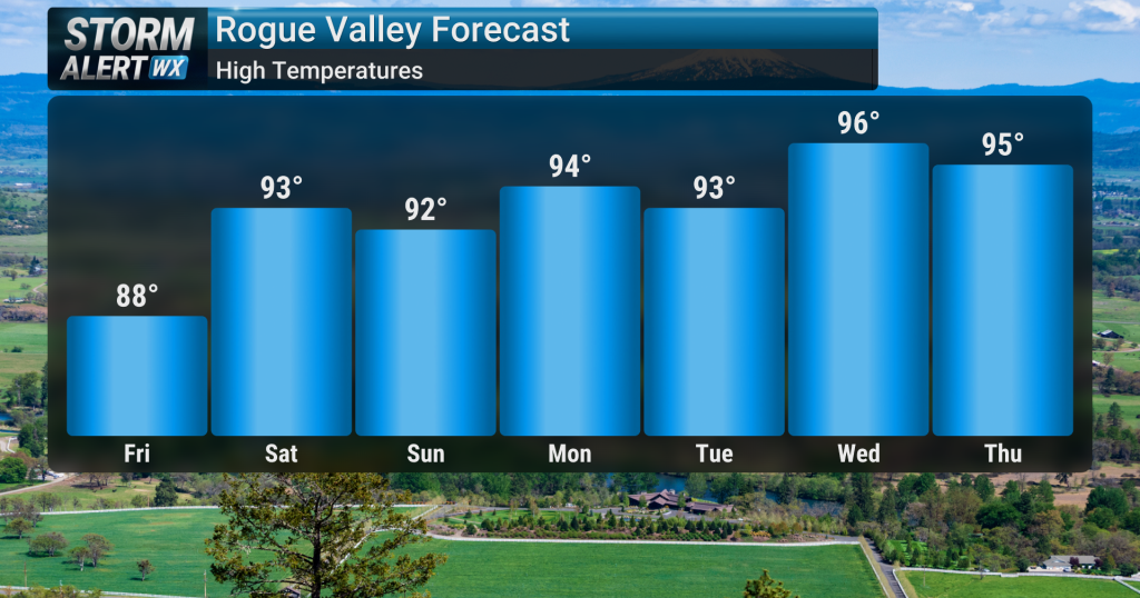 Temperatures remain well above normal well into next week | Forecast ...