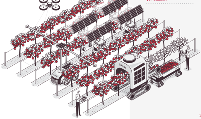 FUTURE FARM