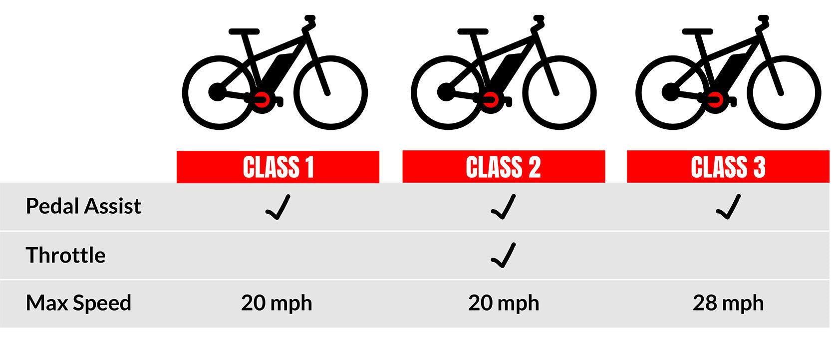 ebike class 1