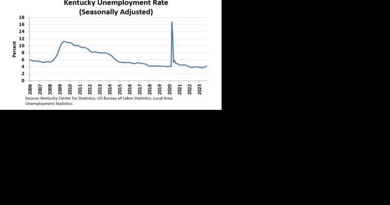 October unemployment rates up slightly - Vimarsana News
