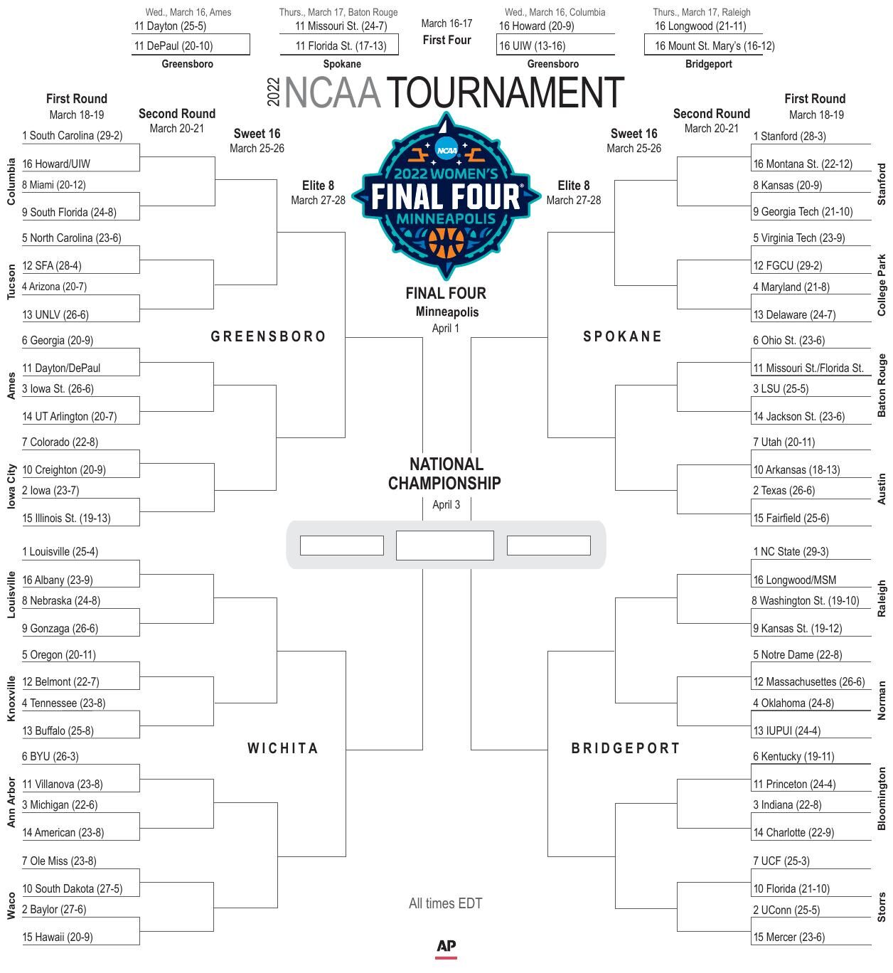 Louisville gets top seed, Kentucky No. 6 in women's NCAA Tournament Kentucky Sports