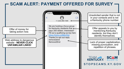 Fake survey scam targets Kentuckians | News | kentuckytoday.com