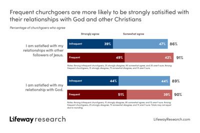 Lifeway Research analysis reveals theological, cultural perspectives of ...
