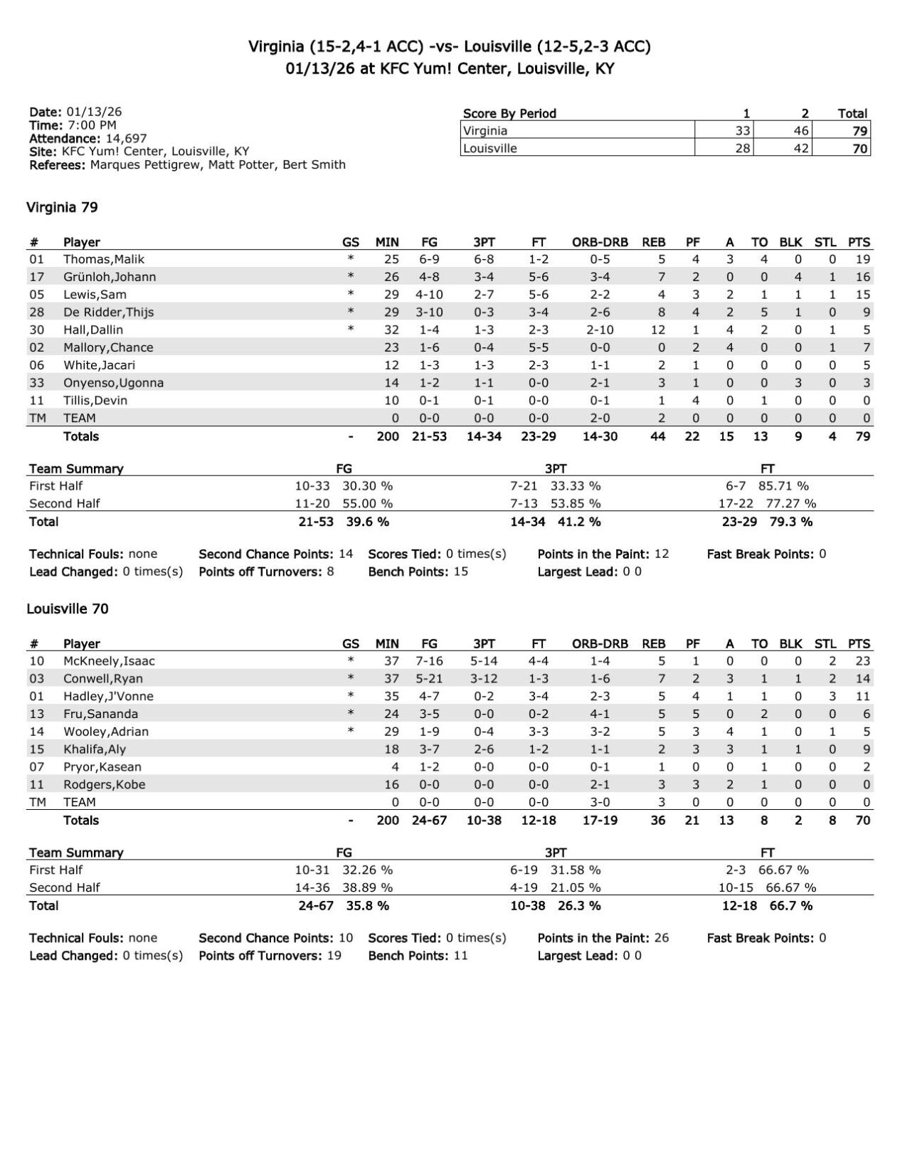 Virginia hands reeling, shorthanded Cards another setback, leaving ...