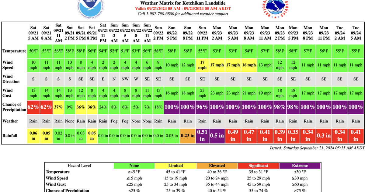 Motivation Weathermatrix Landslides update: NWS, NOAA develop weather forecast ‘matrix’ for ...