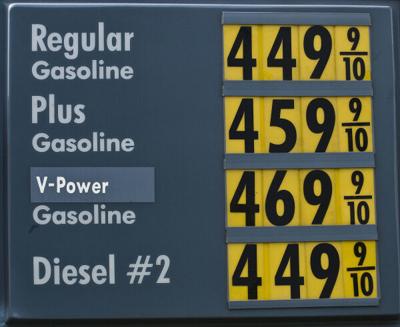 Price gas