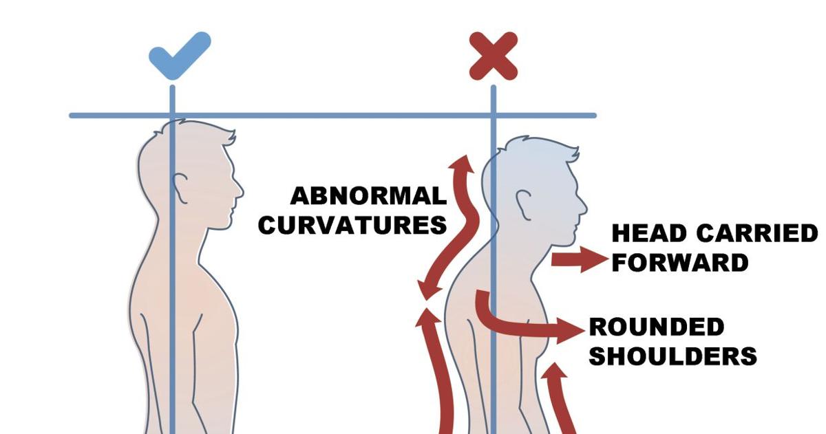 Square Shouldered The power of posture | Columns | keysnews.com
