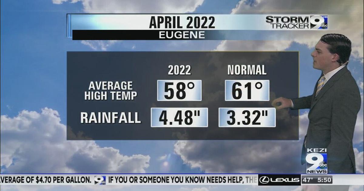 Stormy weather kicks off the week Video