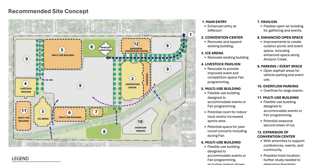 Eugene's Lane Events Center eyes multi-use facilities and hotels