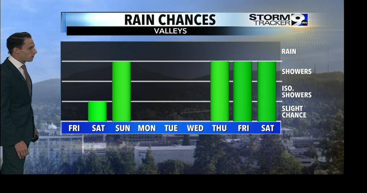 Dry Saturday then showers move in Sunday | Video | kezi.com