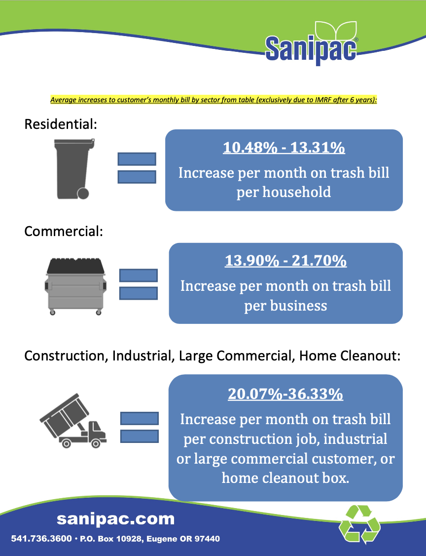 Garbage Rates Could Increase If County Commissioners Approve New Waste ...