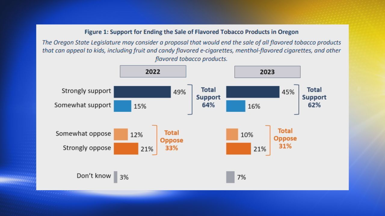 geek vape flavor chart Businesses that distribute and sell oral nicotine products and Oregonians  who uses them should be aware of a new tax on the products starting January  1, 2026. Oral nicotine products subject to