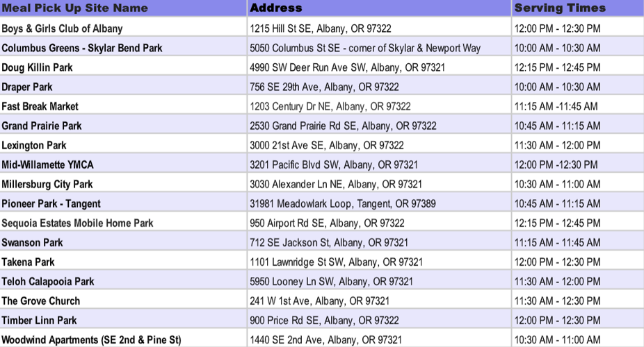 Drop off locations
