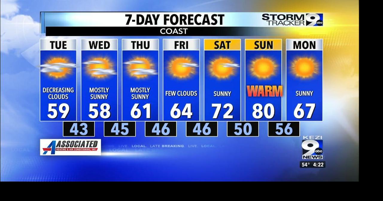 The weather turns sunny and hot Video