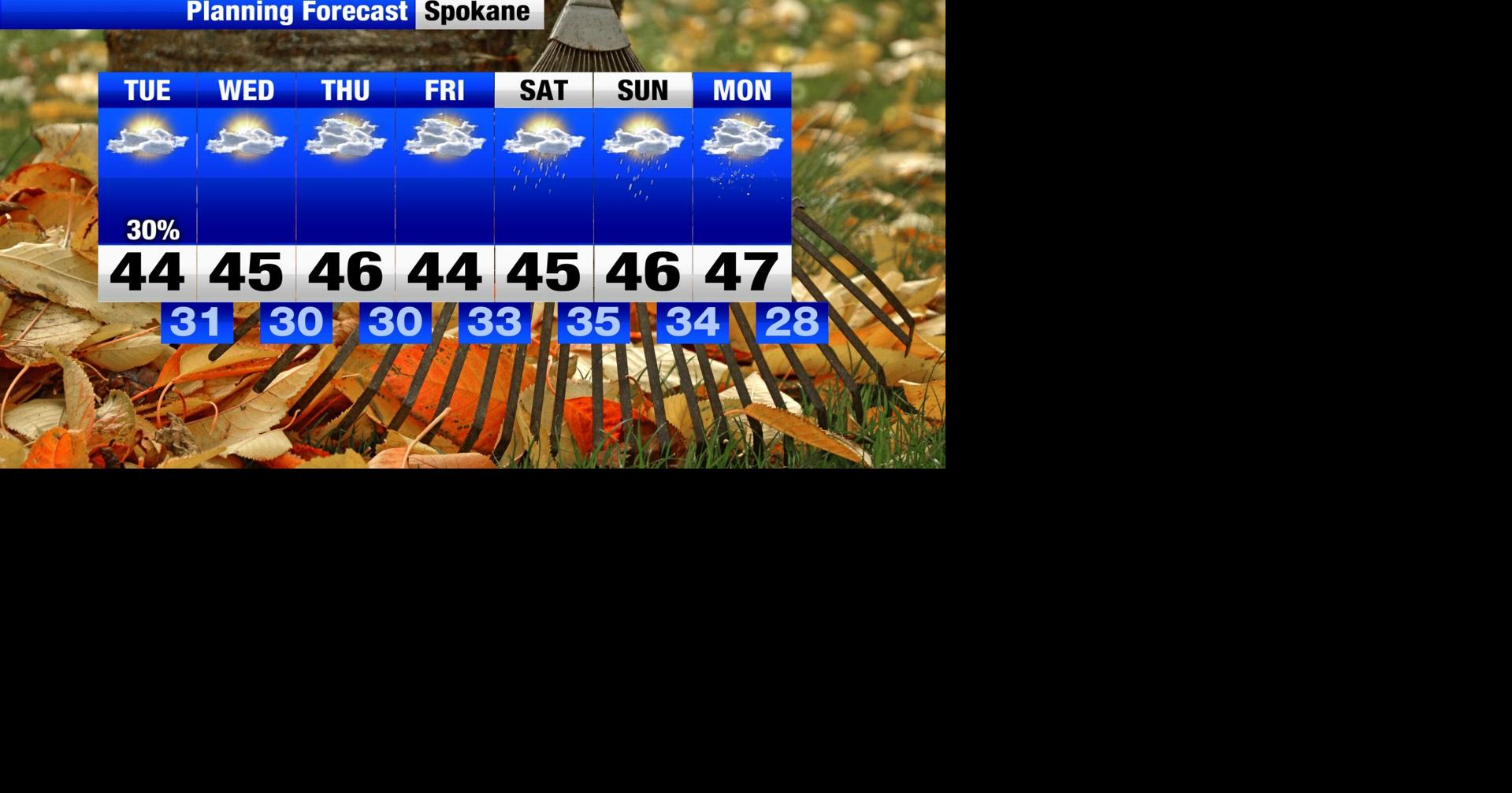 Morning showers before mostly cloudy skies and cooler temperatures ...