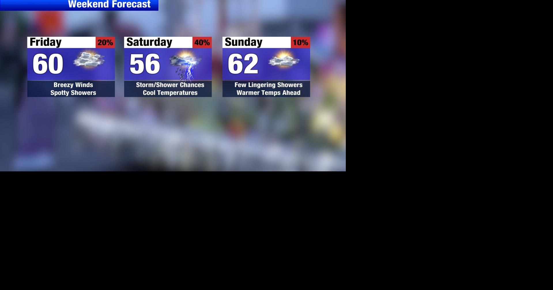 Cooler temperatures, blustery wind, and shower chances this weekend ...