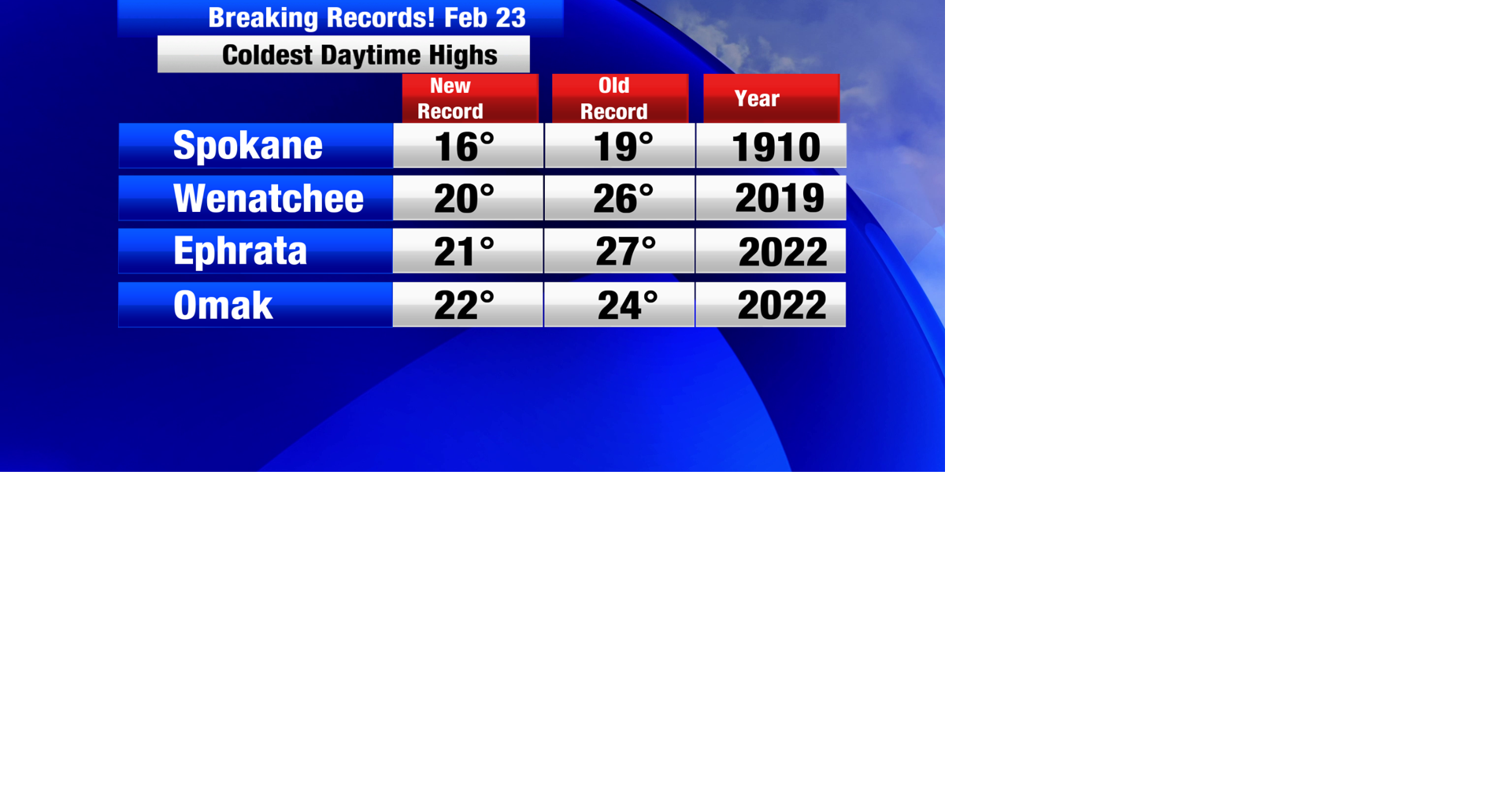 The cold broke records, but conditions are set to improve! | Weather ...