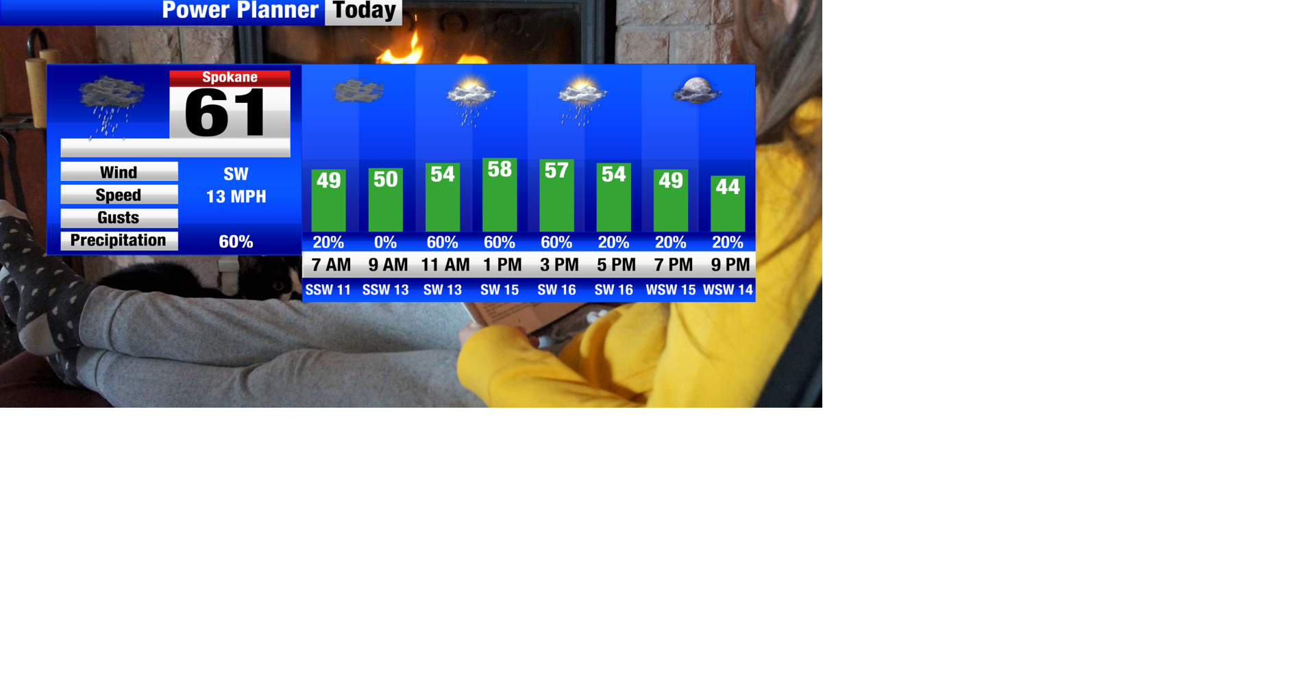 Cold front ushers in rain showers, breezy winds, cooler temperatures ...