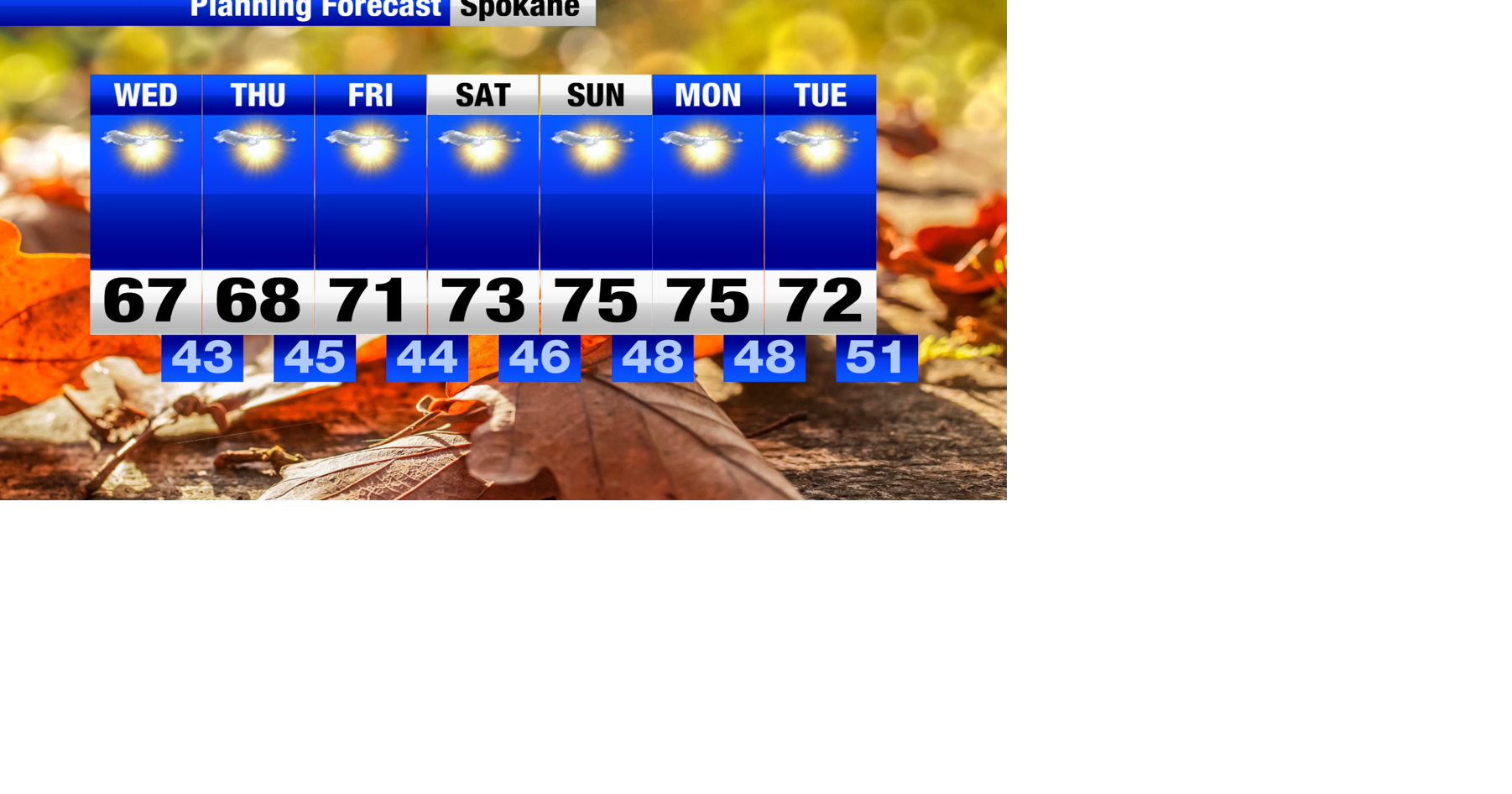Beautiful Fall forecast ahead