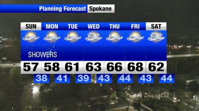 Cool and breezy conditions kick off the new week in Spokane | Weather ...