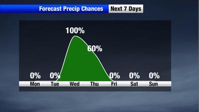 Sunny skies to start the week, but more active weather is not far away ...
