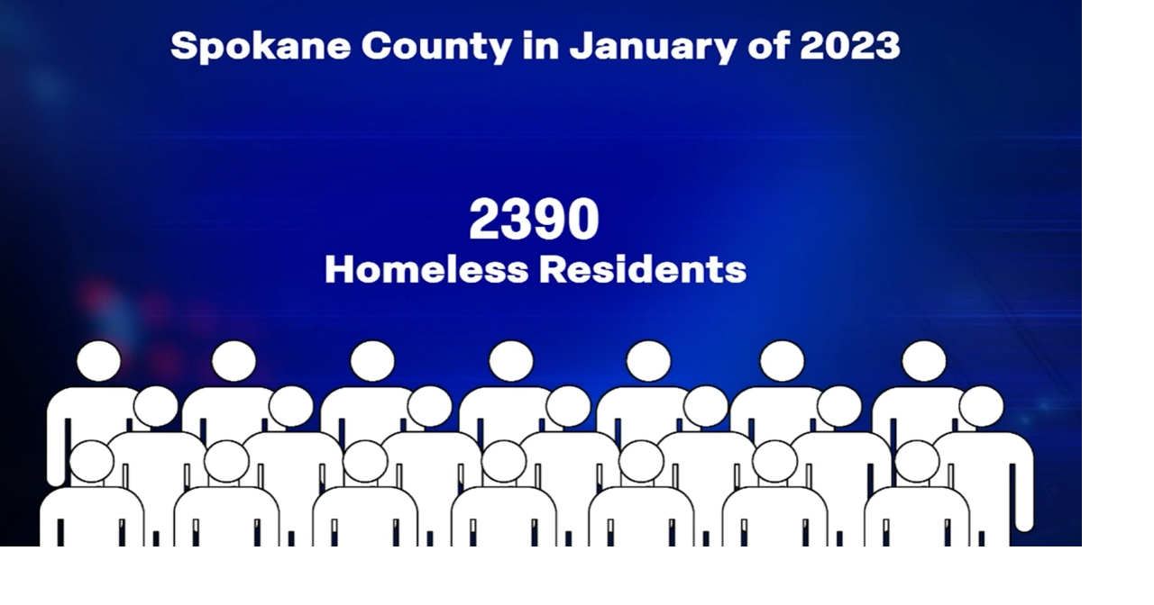 Reflecting on Spokane's homeless crisis on World Homelessness Day