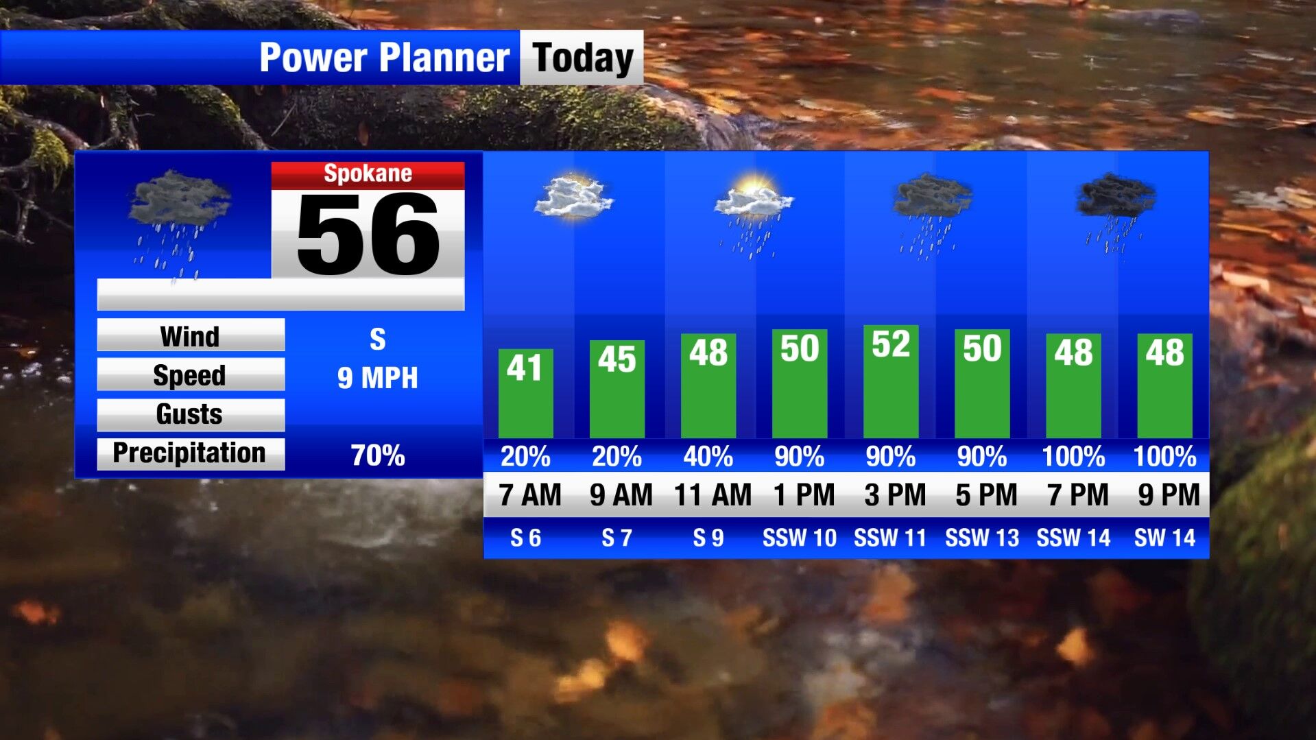 Patchy fog for the morning commute before valley rain, breezy winds ...