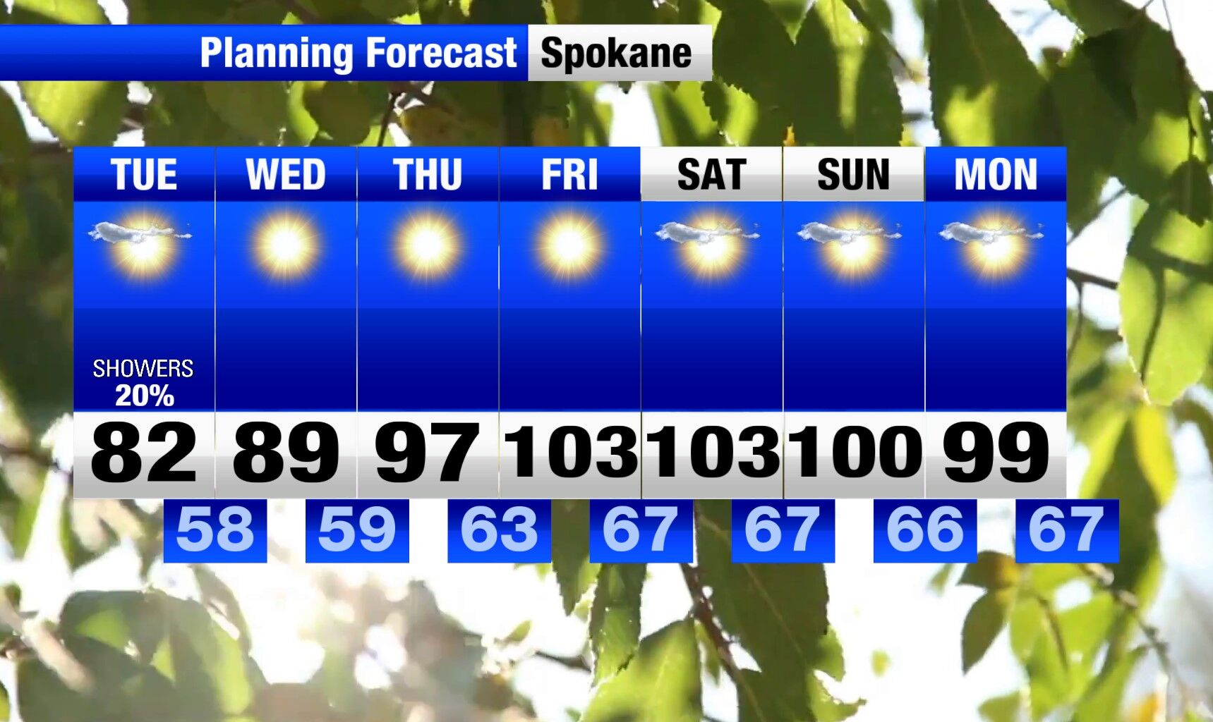 Scattered showers and T-storms through Tuesday and then the HEAT is on ...