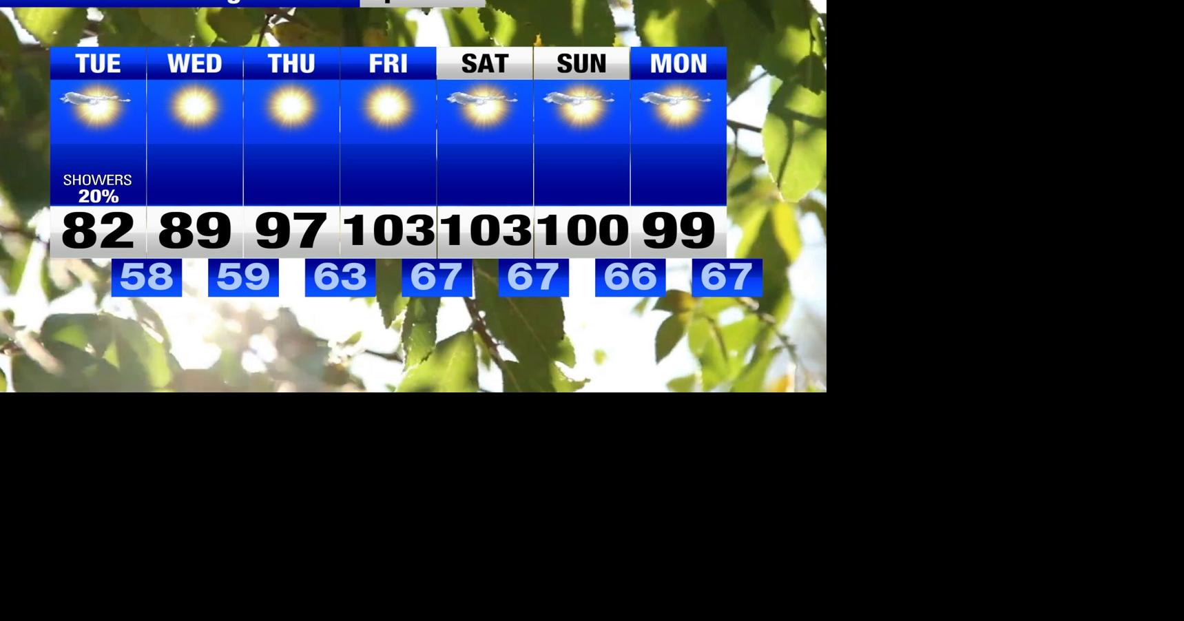Scattered showers and T-storms through Tuesday and then the HEAT is on ...