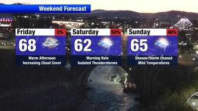Friday brings a warm start to the weekend, but showers and storms ...