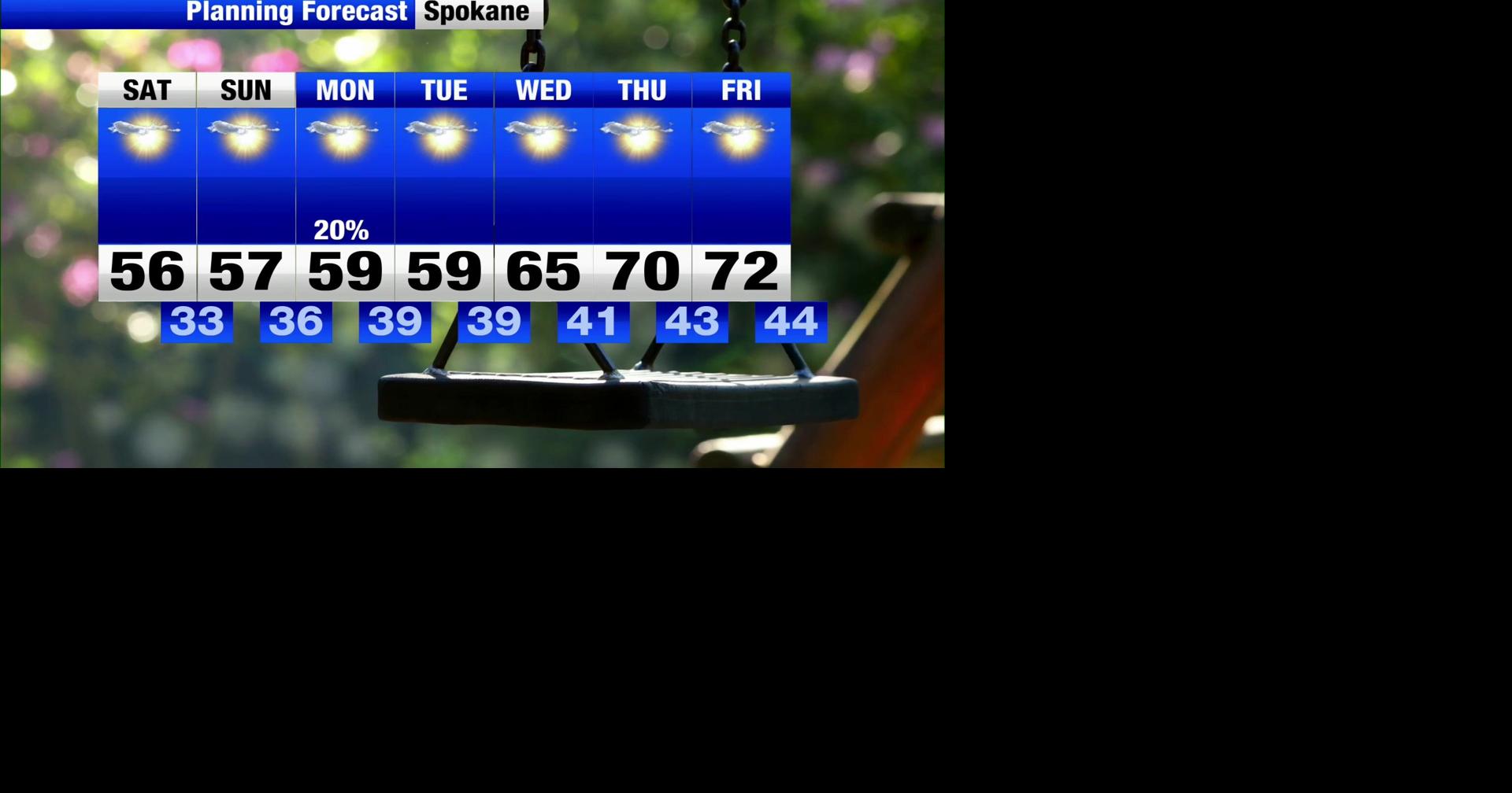 Nice weekend forecast!