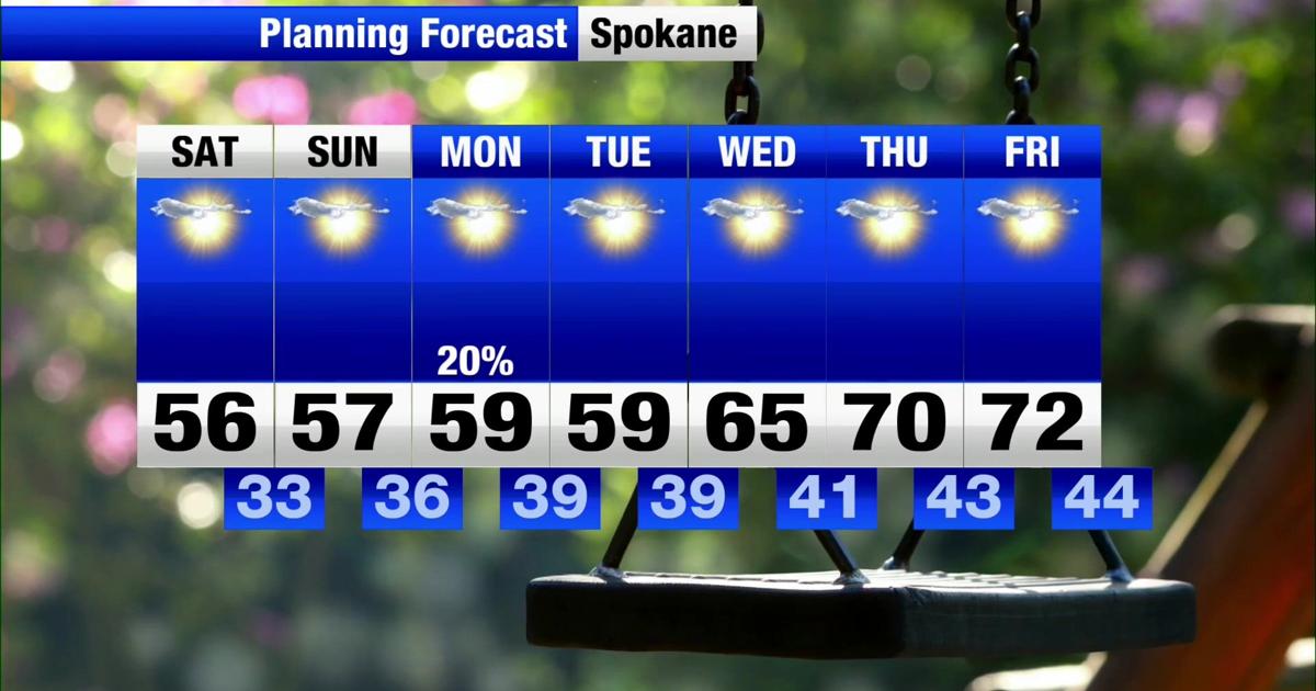 Nice weekend forecast!
