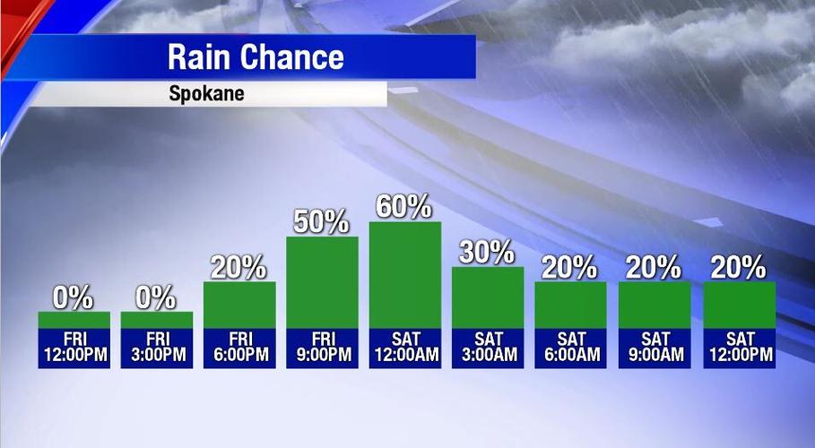 Cloudy and Mild Friday Ahead of Much Cooler Weekend | | khq.com
